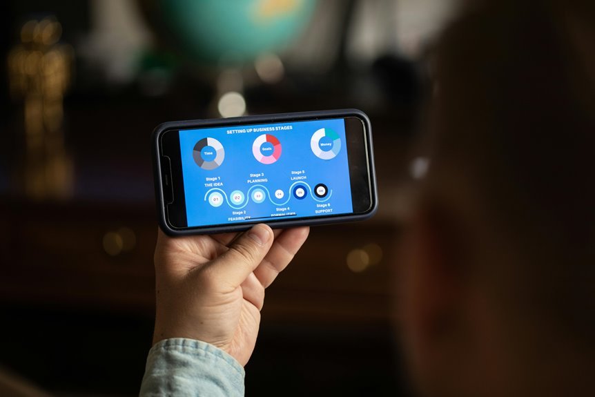 business growth with digital tools